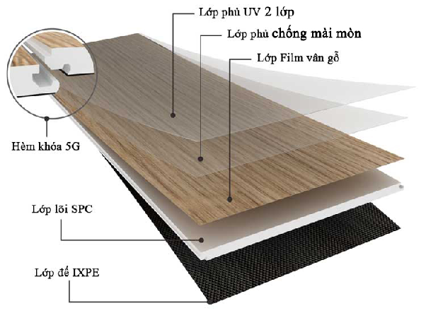 Loại sàn nào chống nước tốt - Hình 2